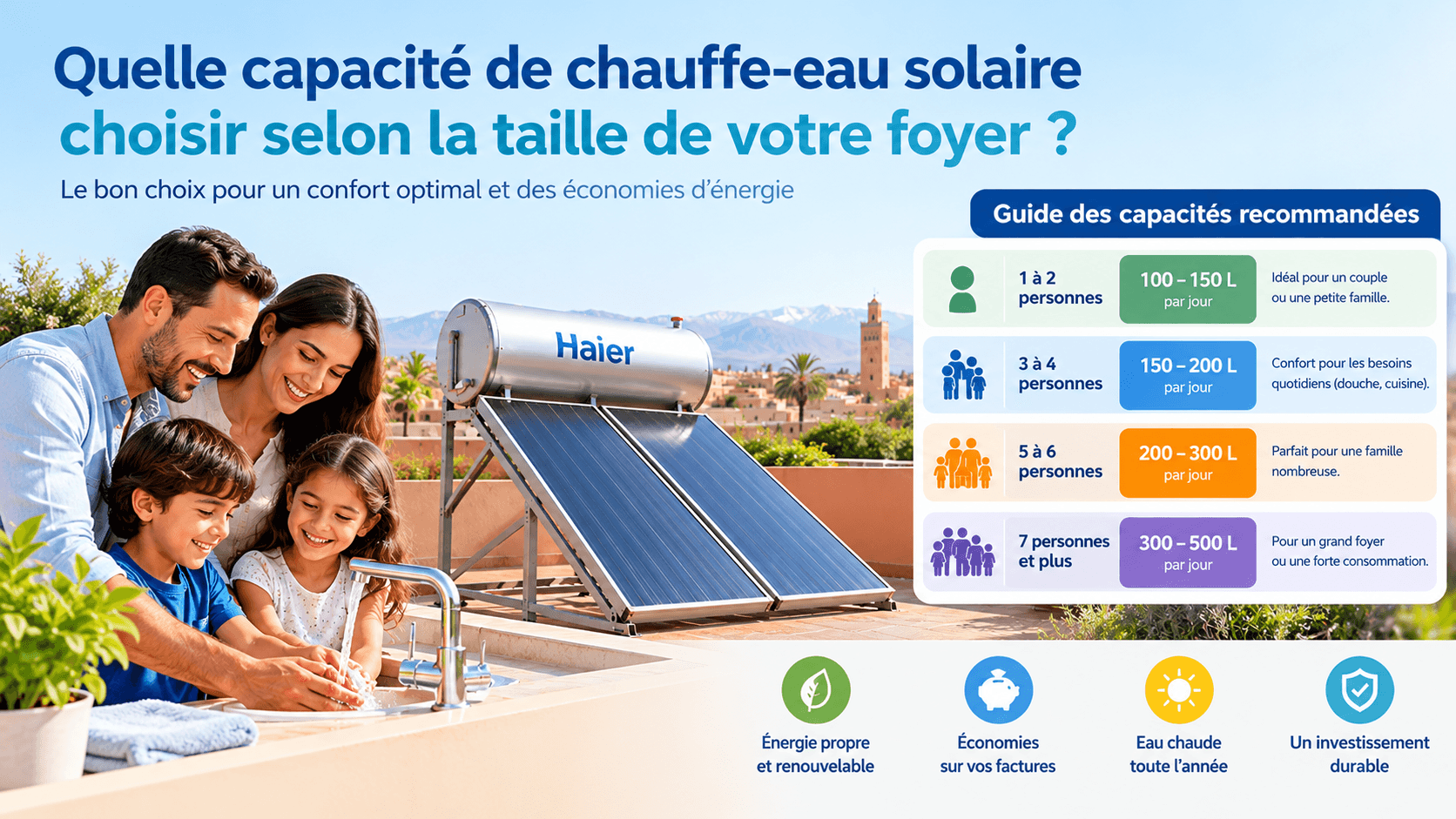 Quelle capacité de chauffe-eau solaire choisir selon la taille de votre foyer ?